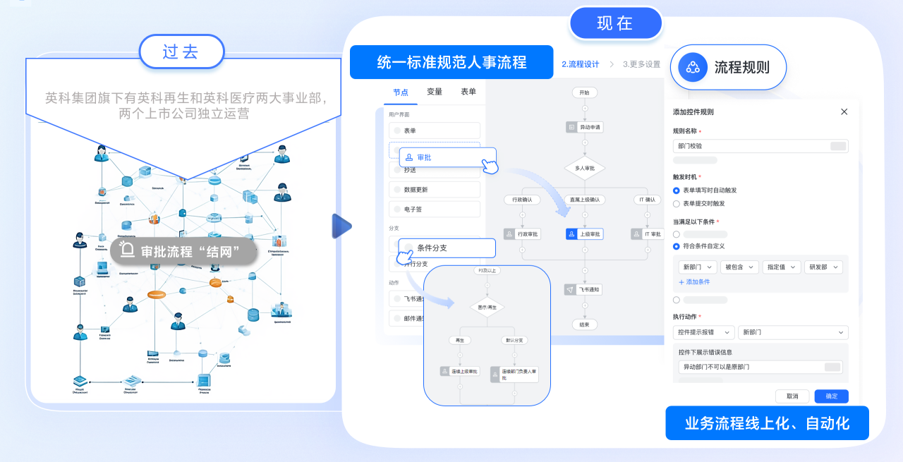 jinnianhui官网人资一体化 打破壁垒 助力腾飞